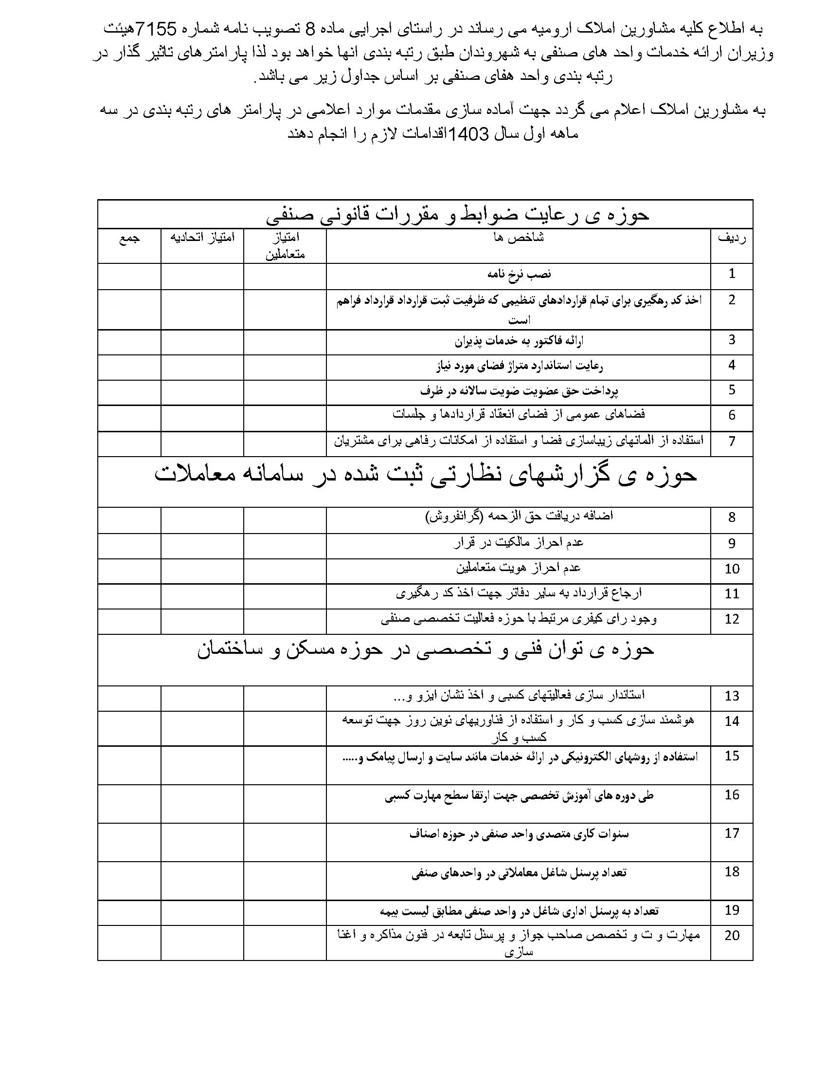 حوزه ی رعایت ضوابط و مقررات قانونی صنفی